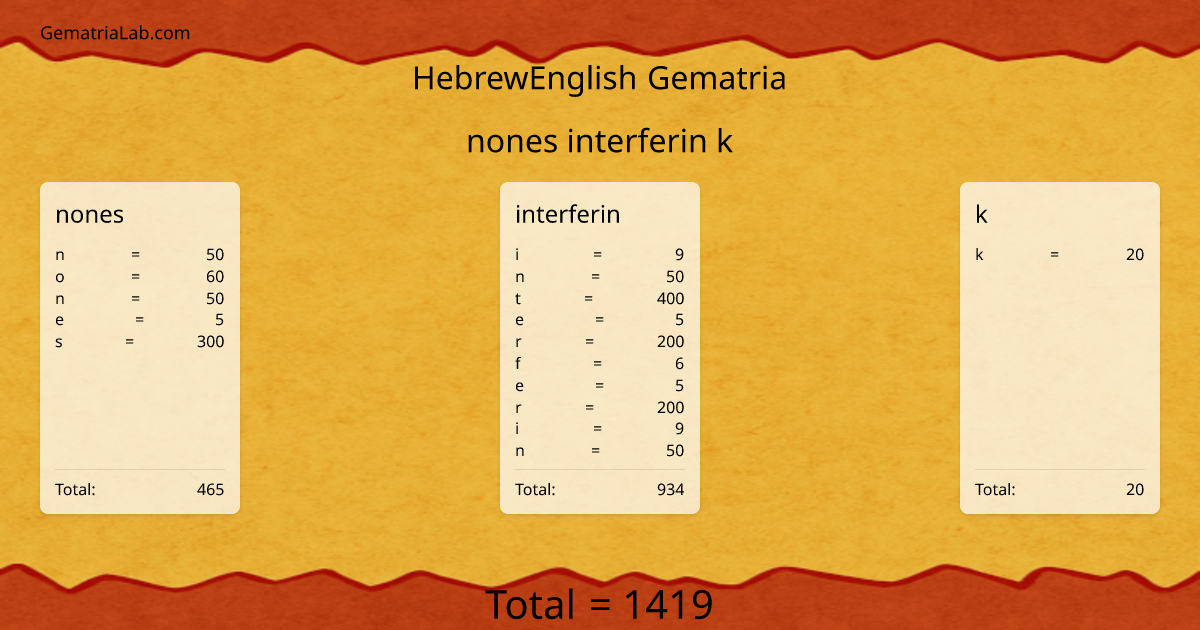 nones interferin k in hebrewEnglish Gematria